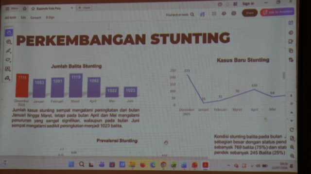 Percepatan Penanganan Stunting Palu