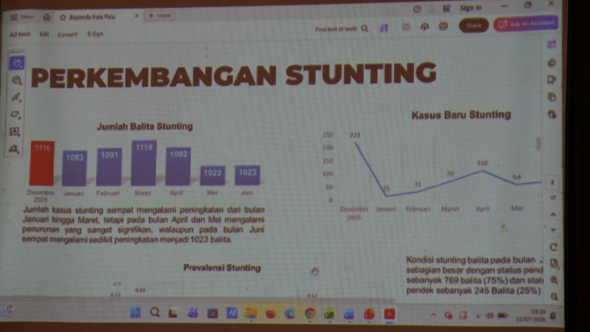 Percepatan Penanganan Stunting Palu