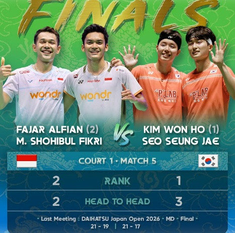 Fajar/Fikri China Open 2026