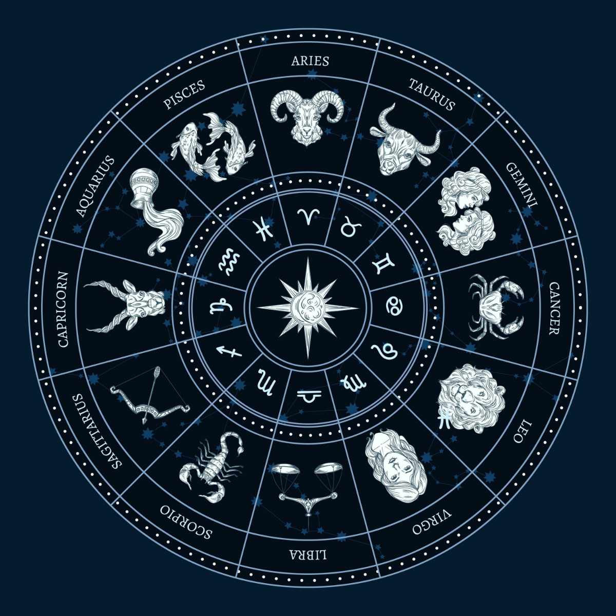 ramalan zodiak Selasa 4 Agustus 2026