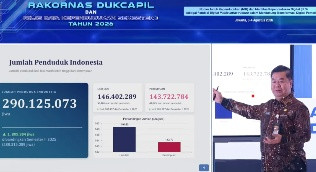 penduduk Indonesia 290 juta