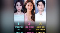 Drama Korea Netflix Global