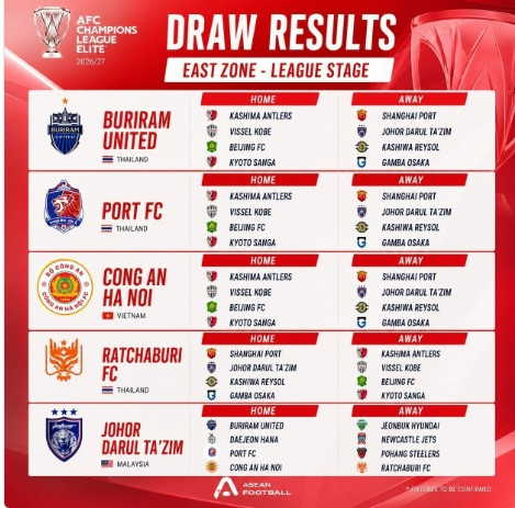 Klub ASEAN AFC Champions League Elite