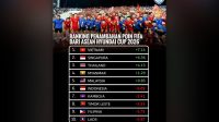 Estimasi Poin FIFA