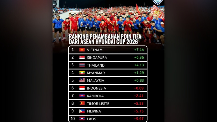 Estimasi Poin FIFA