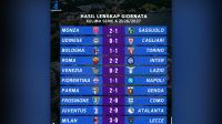 Hasil Lengkap Serie A 2026/2027